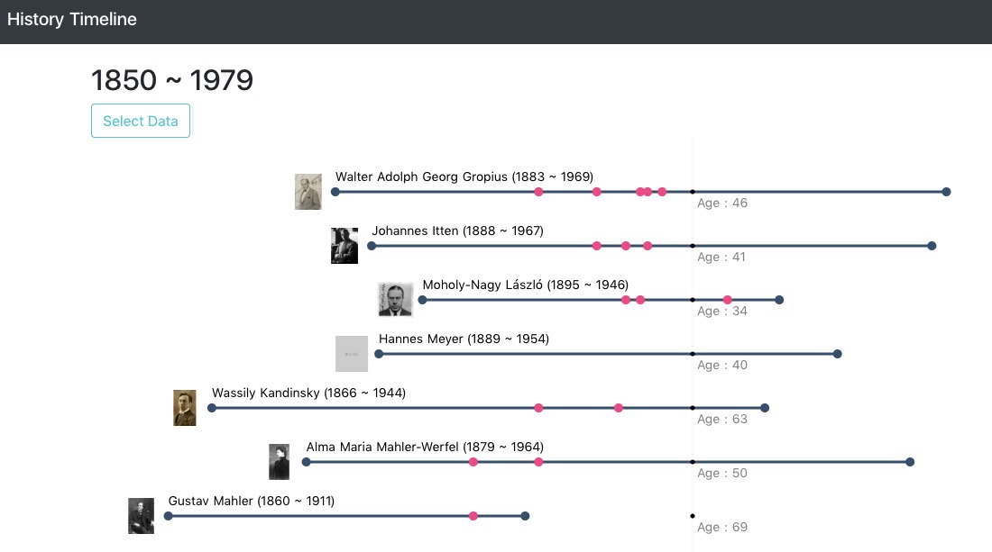 D3 History Timelineのスクリーンショット